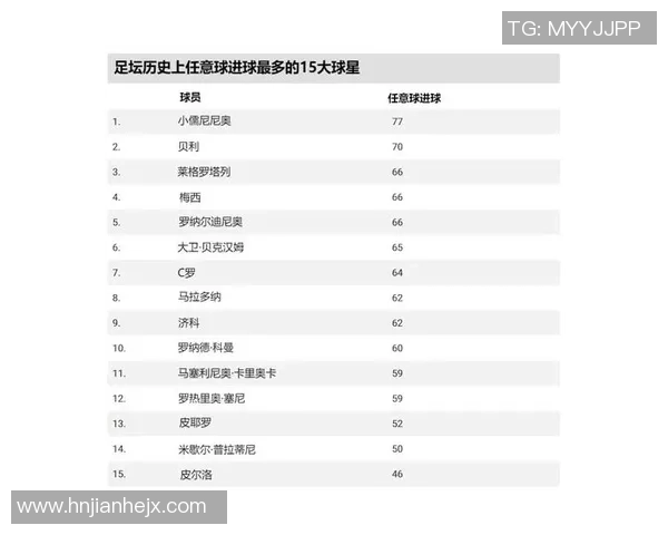 世界足球历史上最具影响力的球星是谁其辉煌成就和传奇时刻回顾