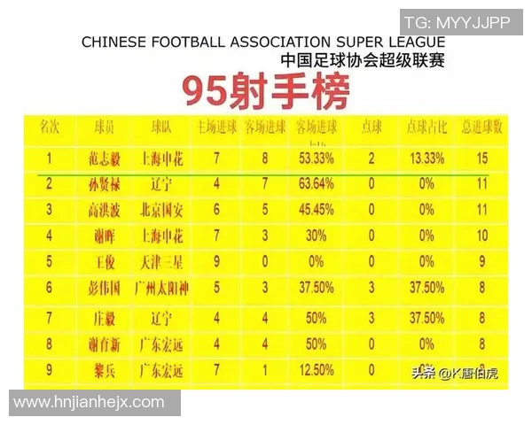 中国足球近代十大球星的崛起与影响力解析 中国足球近代十大球星的崛起与影响力解析