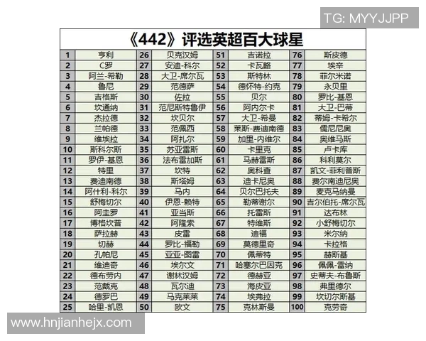 全球百大足球球星排名揭晓你最爱的球员位列几何