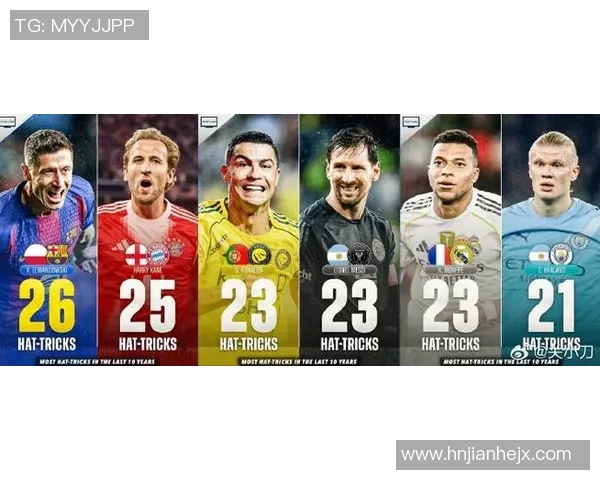 全球顶级足球巨星齐聚一堂梅西C罗哈兰德姆巴佩等球员引领时代风潮